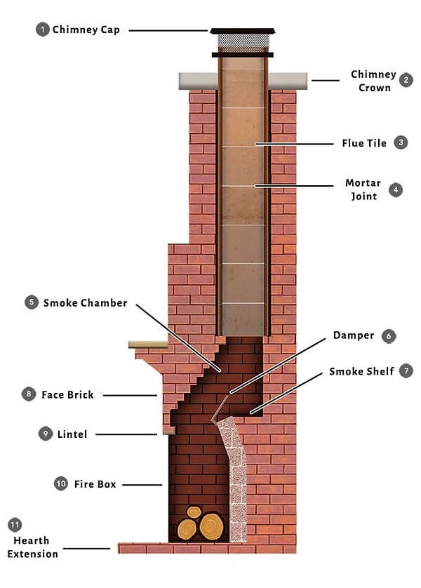 anatomy-of-your-fireplace | Eco Grizzly